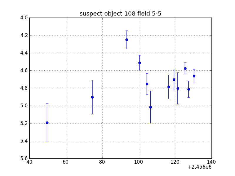 no plot available, curve is too noisy